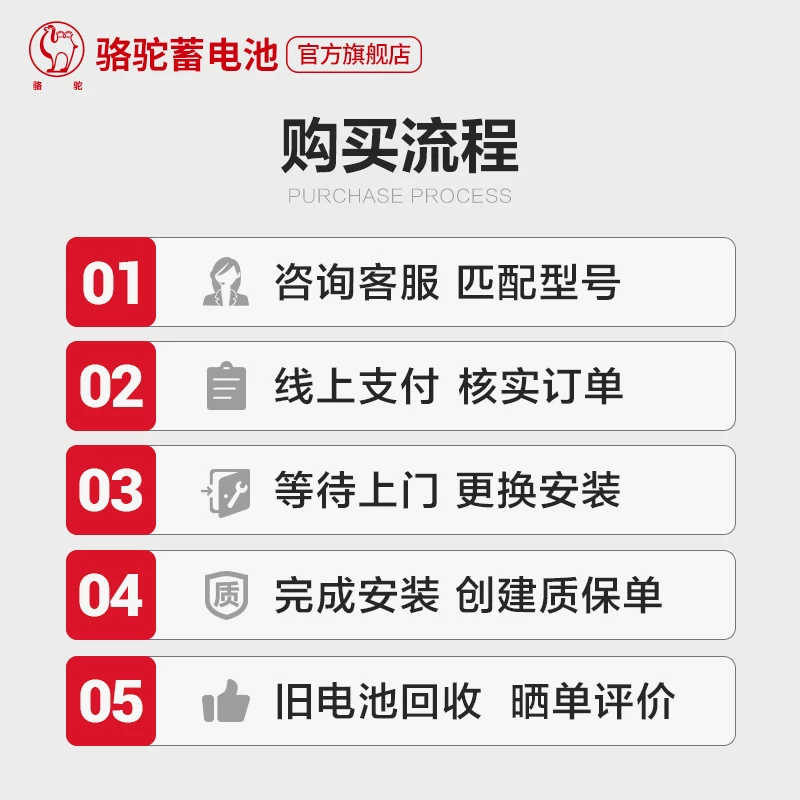 骆驼蓄电池54017适用比亚迪F0汽车电瓶40AH  以旧换新